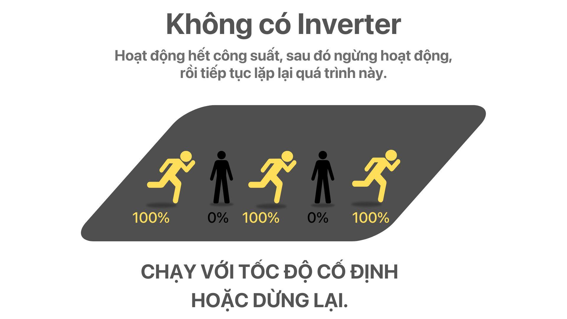 nguyên lý hoạt động của điều hòa không có inverter